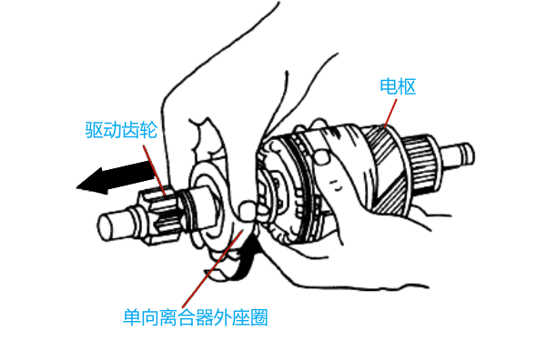 起動機單向離合器的安裝與檢查.png