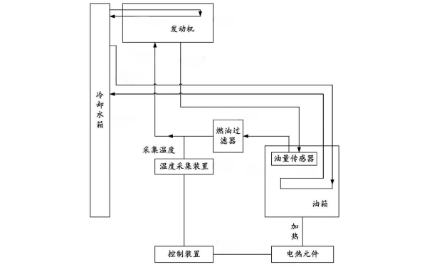 柴油發(fā)電機燃油加熱系統.png