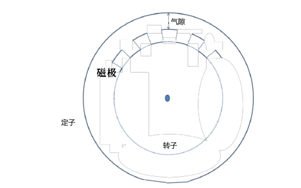 發電機氣隙示意圖.png