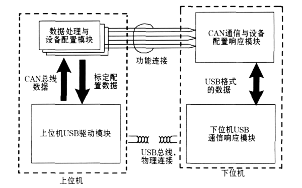 ECU電子控制系統與通訊總線連接圖.png