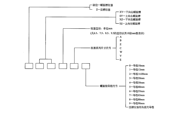 柴油機柱塞偶件型號的辨識方法.png