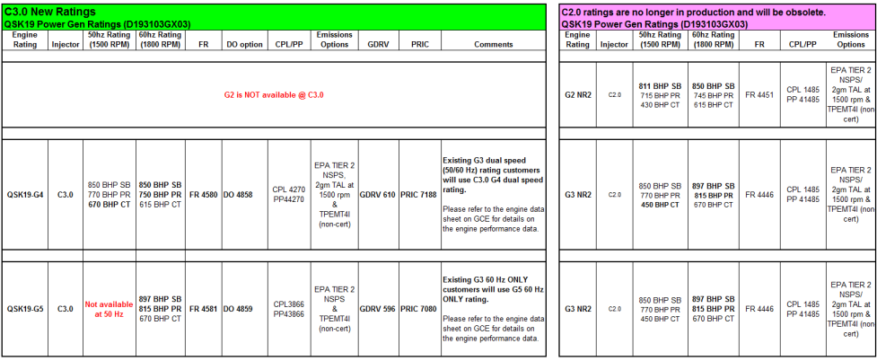 QSK19G4（G11）康明斯柴油發電機技術說明.png