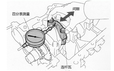 柴油發(fā)電機(jī)連桿瓦間隙測量.png