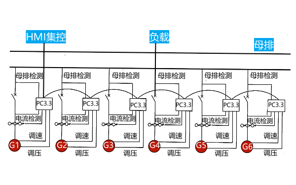 柴油發電機組并機系統連線圖.png