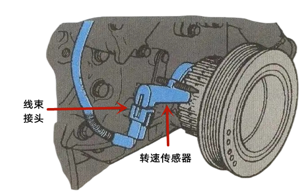 柴油發電機轉速傳感器位置圖.png