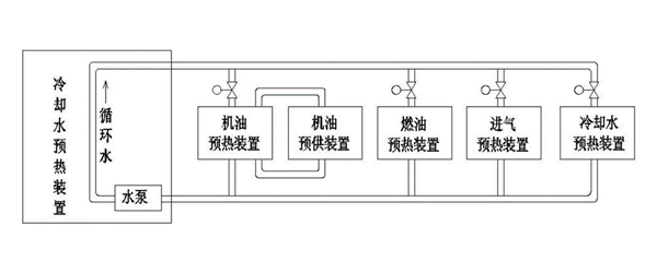 發動機預熱裝置-柴油發電機組.png