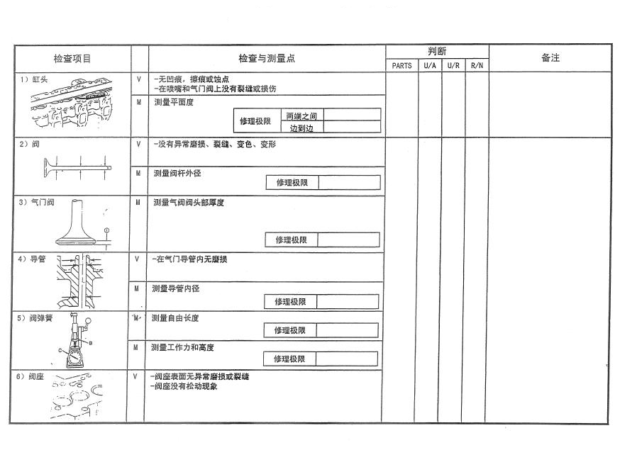 發動機檢查與測量-康明斯柴油發電機組.png