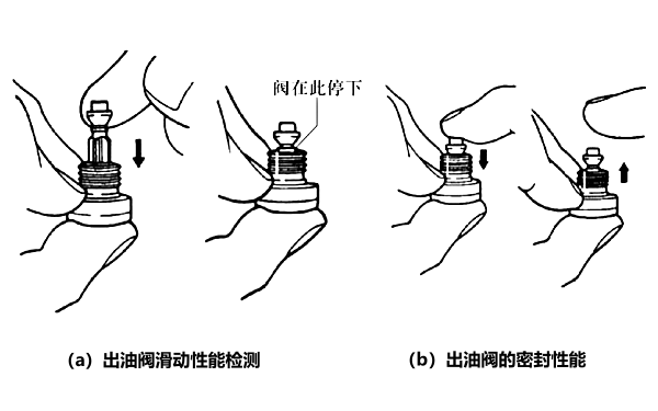 噴油泵出油閥密封性能檢驗(yàn).png