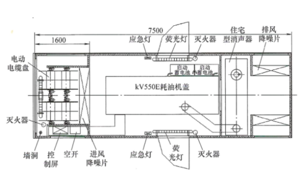 典型的車載柴油發(fā)電站平面結構圖.png