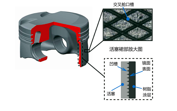 柴油機活塞材料結構示意圖.png