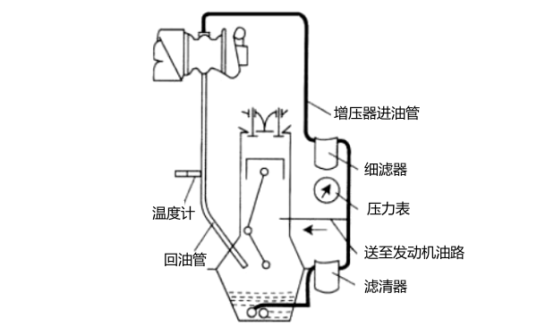 柴油機增壓器潤滑油路示意圖.png