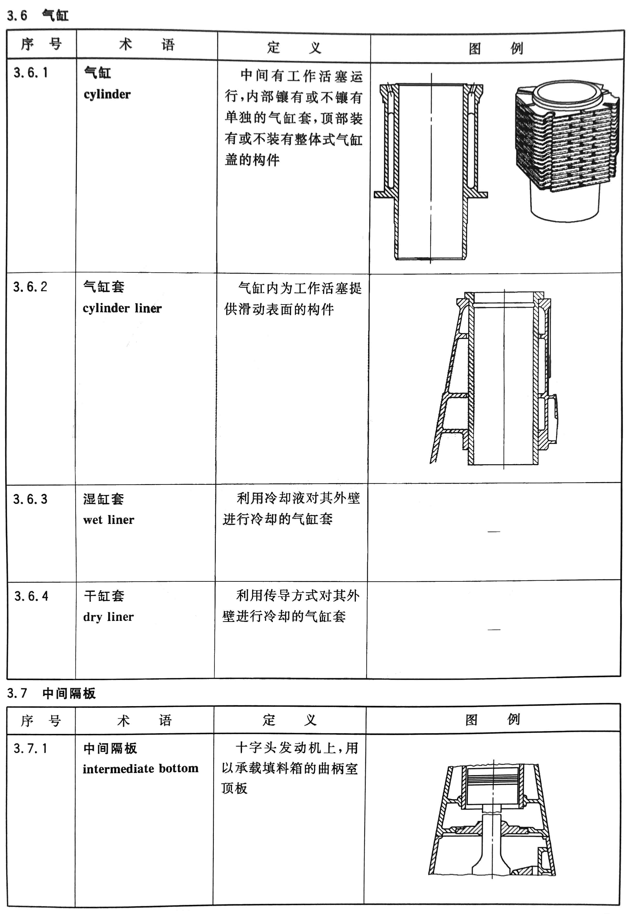 往復式內燃機  零部件和系統術語 第1部分：固定件及外部罩蓋05.jpg