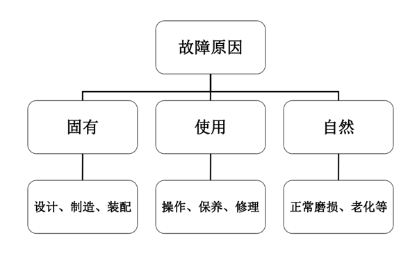 故障產生的原因-康明斯柴油發電機組.png