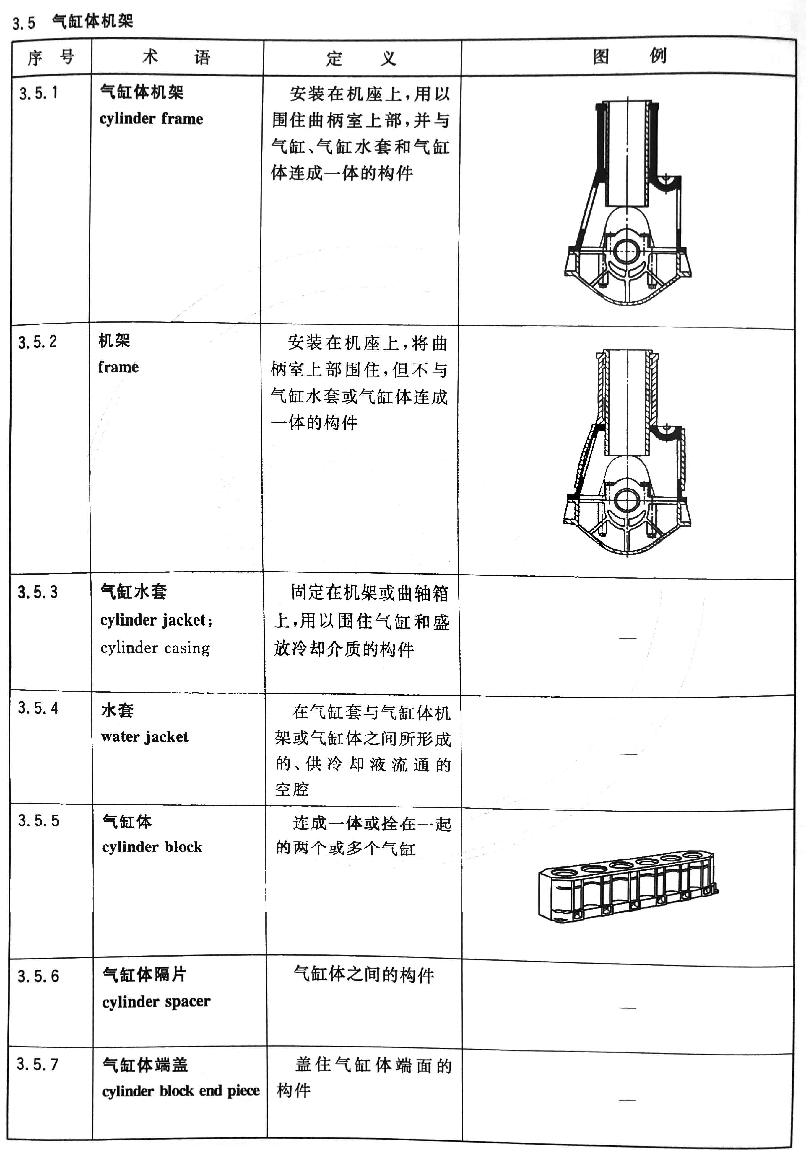 往復式內燃機  零部件和系統術語 第1部分：固定件及外部罩蓋04.jpg