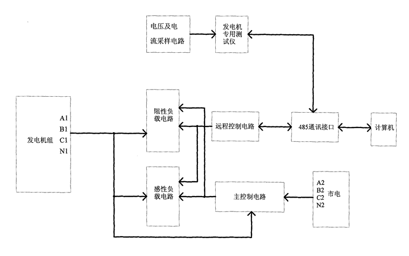 假性負(fù)載試驗(yàn)接線圖-柴油發(fā)電機(jī)組.png