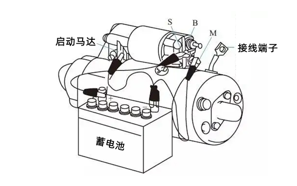 起動機蓄電池接線圖-柴油發(fā)電機組.png