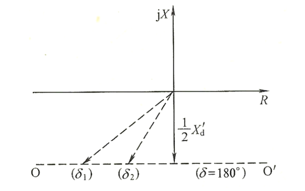 發(fā)電機(jī)振蕩測量阻抗的變化軌跡圖示.png