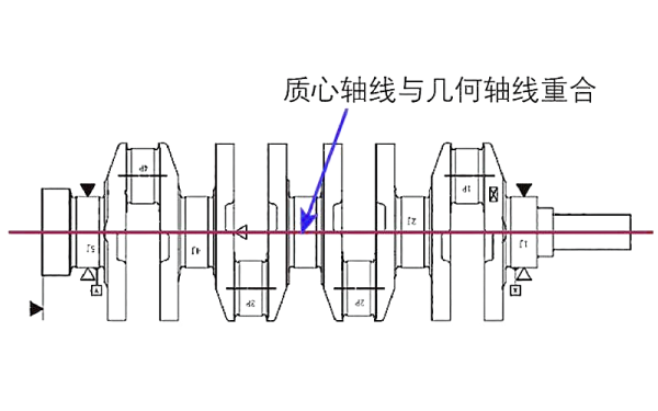 曲軸平衡轉(zhuǎn)動(dòng)的中心線.png