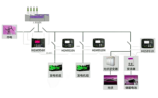 工業園區混合能源發電站解決方案.png