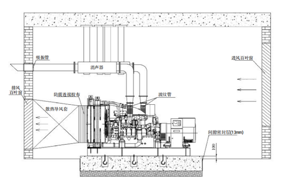 柴發機房通風工程圖-柴油發電機組.png