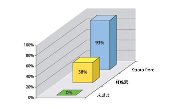 機油濾清器抗磨損保護-康明斯柴油發電機組.png