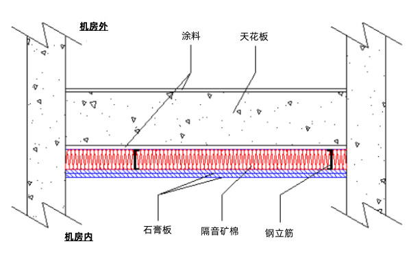 發電機房天花吸音做法示意圖.png