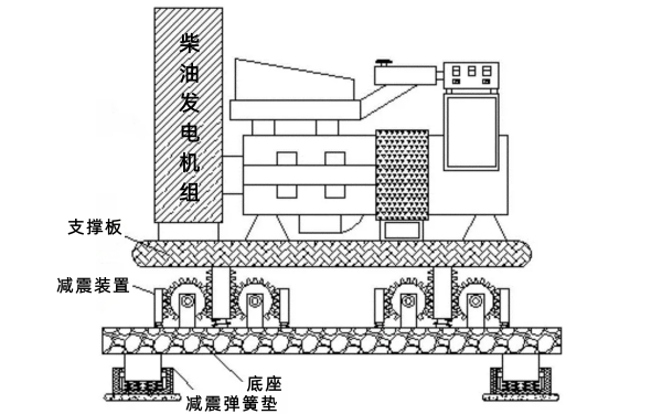 柴油發(fā)電機(jī)組減震裝置示意圖.png