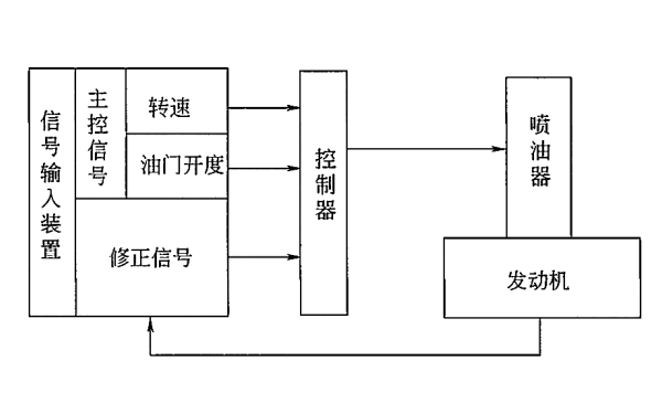 柴油機電子控制燃油噴射系統原理框圖.png