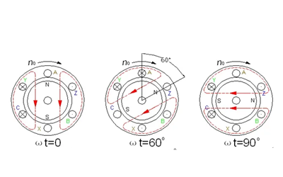凸極式轉子接通勵磁電源后的磁場狀態-斯坦福發電機.png