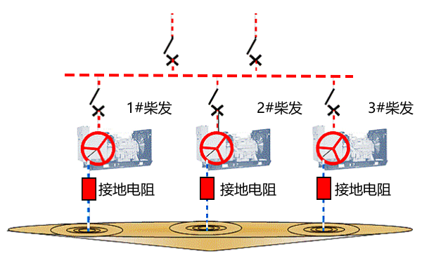 高壓柴油發(fā)電機(jī)組電阻接地線路圖.png