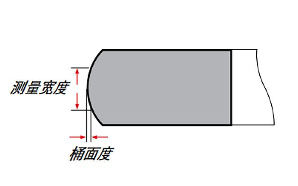 活塞環斷面桶面度示意圖.png