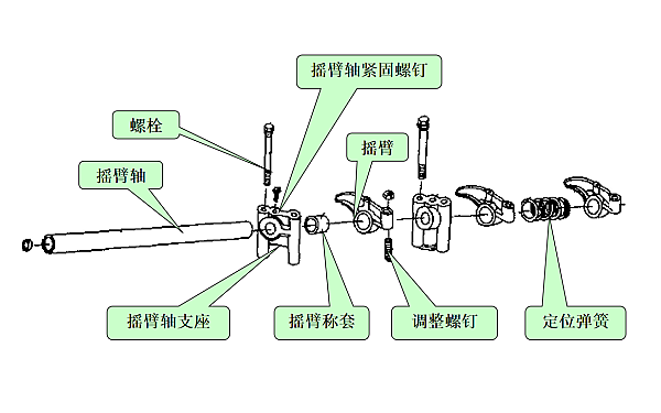 配氣機(jī)構(gòu)之搖臂組結(jié)構(gòu)圖.png