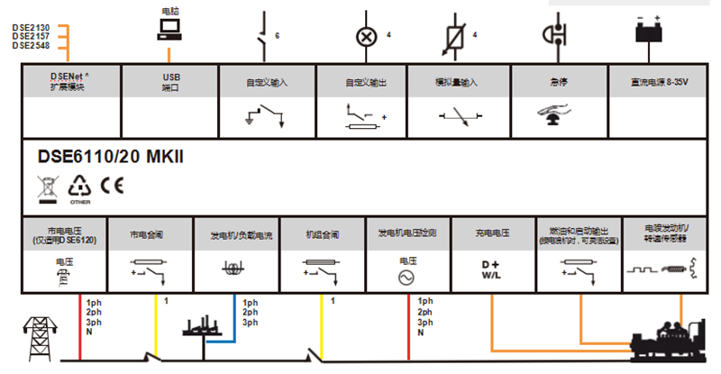 深海DSE6120MKII控制器接線端口-康明斯發(fā)電機組.png