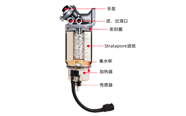 油水分離器結(jié)構(gòu)圖-康明斯柴油發(fā)電機組.png