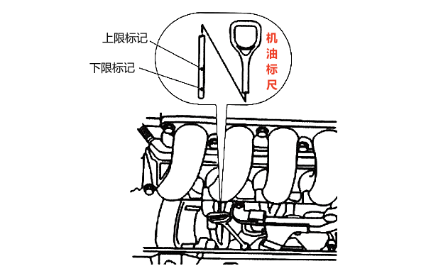 柴油機機油標尺刻度檢查.png