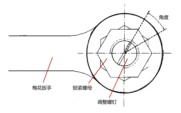 柴油機(jī)噴油器行程角度調(diào)整法.png