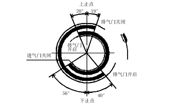 柴油機配氣相位數據案例.png