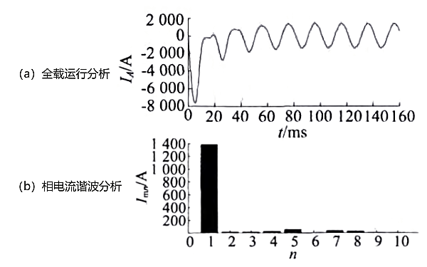 發(fā)電機(jī)全載運(yùn)行分析.png