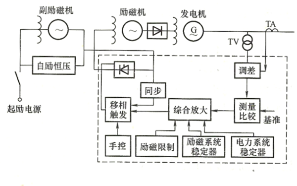 發電機電子式模擬勵磁調節器的構成框圖.png