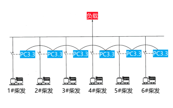 柴油發電機組高速CAN總線通信系統.png