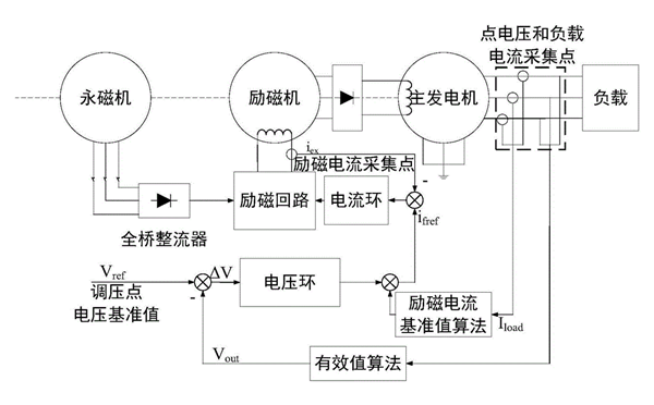 發電機自動調壓器原理圖.png