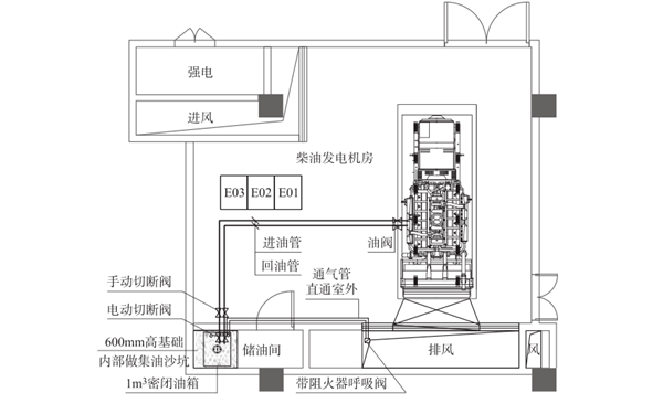 機房儲油間設計圖-柴油發電機組.png