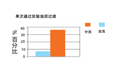 機油濾清器容灰量-康明斯柴油發電機組.png