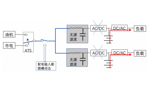 柴油發電機ATS轉換柜功能.png