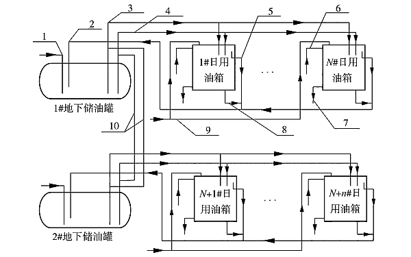 柴油發(fā)電機燃油供給系統(tǒng)主體架構(gòu)框圖.png