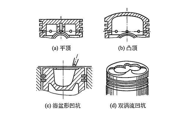 柴油發電機活塞頂部形式.png