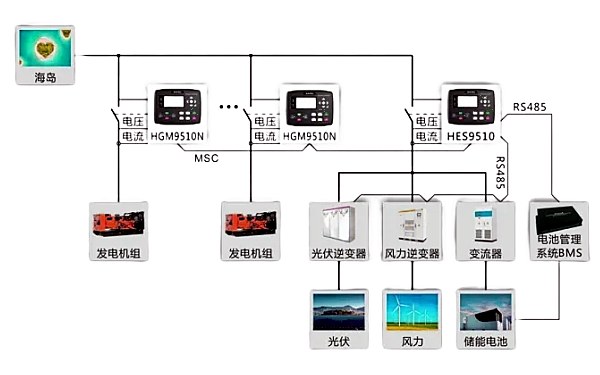 海島混合能源發電站解決方案.png