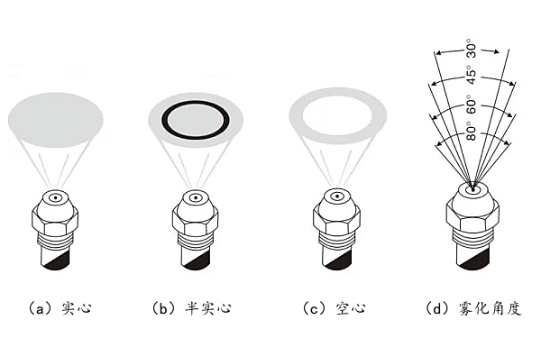 柴油機(jī)噴油器噴霧質(zhì)量標(biāo)準(zhǔn).png