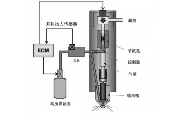 高壓共軌噴油器系統圖.png