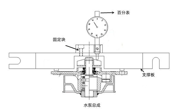 水泵檢測方法-康明斯柴油發電機組.png